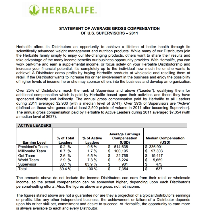 Herbalife's 2011 Compensation Statistics, not to be confused with profit